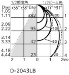 ODELIC �����ǥ�å� �������ƥꥢ�饤�� OD261995R �̿�4