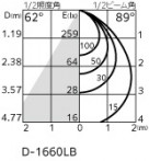 ODELIC �����ǥ�å� �������ƥꥢ�饤�� OD361020R �̿�2