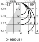 ODELIC �����ǥ�å� �������ƥꥢ�饤�� OD361032R �̿�1