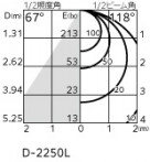 ODELIC �����ǥ�å� ������饤�� OD361203PR �̿�5