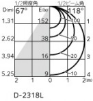 ODELIC �����ǥ�å� ������饤�� OD361204PR �̿�5