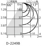 ODELIC �����ǥ�å� ������饤�� OD361238CR �̿�4