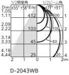 ODELIC �����ǥ�å� �������ƥꥢ�饤�� OD361585R �̿�4