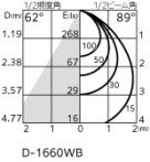 ODELIC �����ǥ�å� �������ƥꥢ�饤�� OD361635R �̿�2