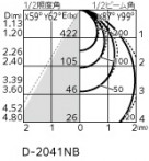 ODELIC �����ǥ�å� �������ƥꥢ�饤�� OD361660R �̿�4