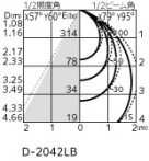 ODELIC �����ǥ�å� �������ƥꥢ�饤�� OD361665R �̿�4