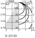 ODELIC �����ǥ�å� ������饤�� OD361673BR �̿�5