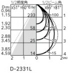 ODELIC �����ǥ�å� ������饤�� OD361699R �̿�4