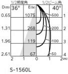 ODELIC �����ǥ�å� ������饤�� OD361726R �̿�4