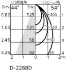 ODELIC �����ǥ�å� ������饤�� OD361739BR �̿�5