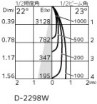 ODELIC �����ǥ�å� ������饤�� OD361741R �̿�5