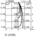 ODELIC �����ǥ�å� ������饤�� OD361746R �̿�4