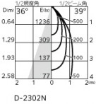 ODELIC �����ǥ�å� ������饤�� OD361756R �̿�4