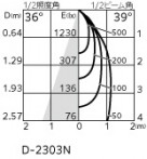 ODELIC �����ǥ�å� ������饤�� OD361760R �̿�4