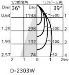 ODELIC �����ǥ�å� ������饤�� OD361761R �̿�4