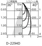 ODELIC �����ǥ�å� ������饤�� OD361763BR �̿�5