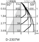 ODELIC �����ǥ�å� ������饤�� OD361769R �̿�4