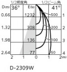 ODELIC �����ǥ�å� ������饤�� OD361785R �̿�4