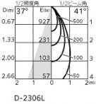 ODELIC �����ǥ�å� ������饤�� OD361787BR �̿�4