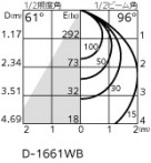 ODELIC �����ǥ�å� �������ƥꥢ�饤�� OD361801R �̿�2