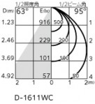 ODELIC �����ǥ�å� ������饤�� OE033005R �̿�1