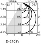 ODELIC �����ǥ�å� ������饤�� OE033009RJ �̿�1