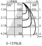 ODELIC �����ǥ�å� �������ƥꥢ�饤�� OG254345P1 �̿�1