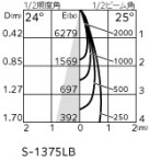 ODELIC �����ǥ�å� �������ƥꥢ�饤�� OG254346P1 �̿�1