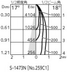 ODELIC �����ǥ�å� �������ƥꥢ�饤�� OG254363P1 �̿�1