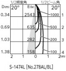 ODELIC �����ǥ�å� �������ƥꥢ�饤�� OG254370P1 �̿�3