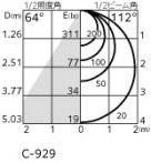 ODELIC �����ǥ�å� �������ƥꥢ�饤�� OG254517R �̿�1