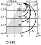 ODELIC �����ǥ�å� �������ƥꥢ�饤�� OG254518R �̿�1