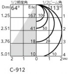 ODELIC �����ǥ�å� �������ƥꥢ�饤�� OG254532R �̿�2