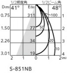 ODELIC �����ǥ�å� �������ƥꥢ�饤�� OG254568NR �̿�4