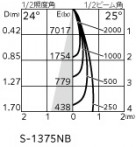 ODELIC �����ǥ�å� �������ƥꥢ�饤�� OG254699P1 �̿�1