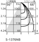 ODELIC �����ǥ�å� �������ƥꥢ�饤�� OG254703P1 �̿�2