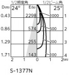 ODELIC �����ǥ�å� �������ƥꥢ�饤�� OG254717P1 �̿�1