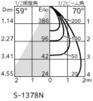 ODELIC �����ǥ�å� �������ƥꥢ�饤�� OG254719P1 �̿�1