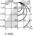 ODELIC �����ǥ�å� �������ƥꥢ�饤�� OG254814R �̿�4