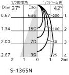 ODELIC �����ǥ�å� �������ƥꥢ�饤�� OG254925R2 �̿�1