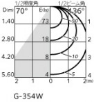 ODELIC �����ǥ�å� �������ƥꥢ�饤�� OG264061WR �̿�3