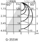 ODELIC �����ǥ�å� �������ƥꥢ�饤�� OG264064WR �̿�3