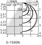 ODELIC �����ǥ�å� �������ƥꥢ�饤�� OG264120R1 �̿�1