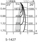 ODELIC �����ǥ�å� ���ݥåȥ饤�� OS256760BR �̿�4