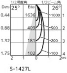 ODELIC �����ǥ�å� ���ݥåȥ饤�� OS256760BR �̿�5