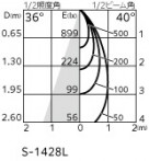 ODELIC �����ǥ�å� ���ݥåȥ饤�� OS256761BR �̿�5