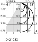 ODELIC �����ǥ�å� ������饤�� XD457030R �̿�3