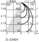 ODELIC �����ǥ�å� ������饤�� XD457092R �̿�3