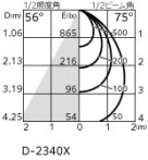 ODELIC �����ǥ�å� ������饤�� XD457093R �̿�3