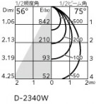 ODELIC �����ǥ�å� ������饤�� XD457094R �̿�3